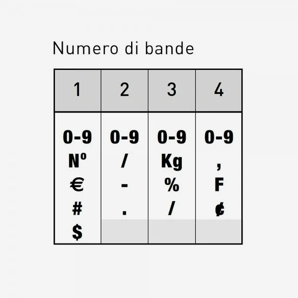 Trodat Classic 1544 Timbro Numeratore 4 colonne 4 mm