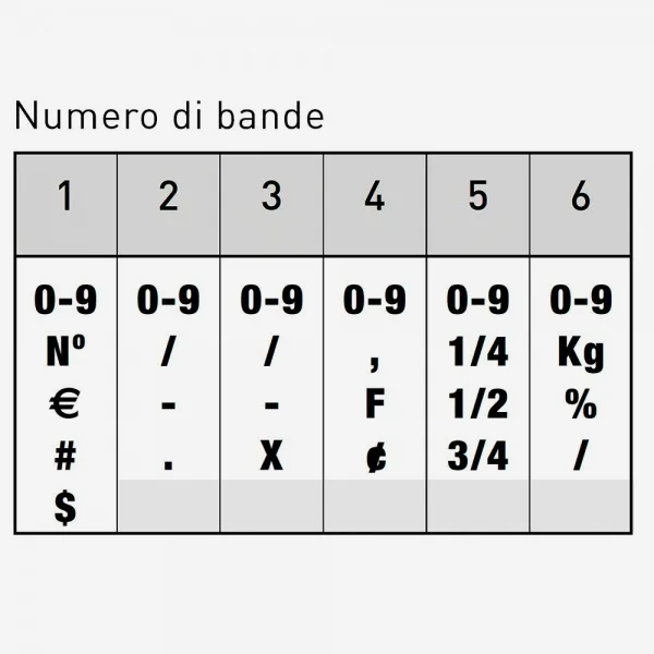 Trodat Classic 1546 Timbro Numeratore 6 colonne 4 mm