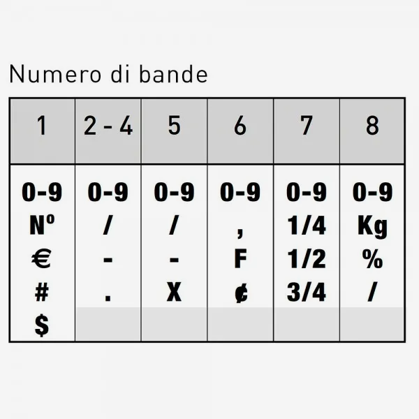 Trodat Classic 1558 Timbro Numeratore 8 colonne 5 mm